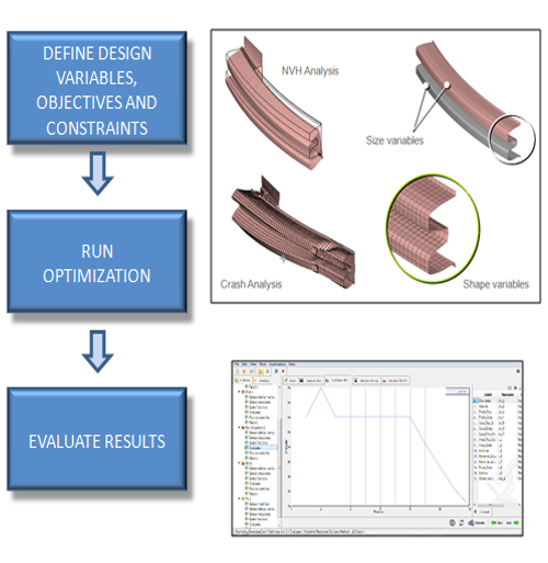 altair HyperStudy 設計最佳化流程