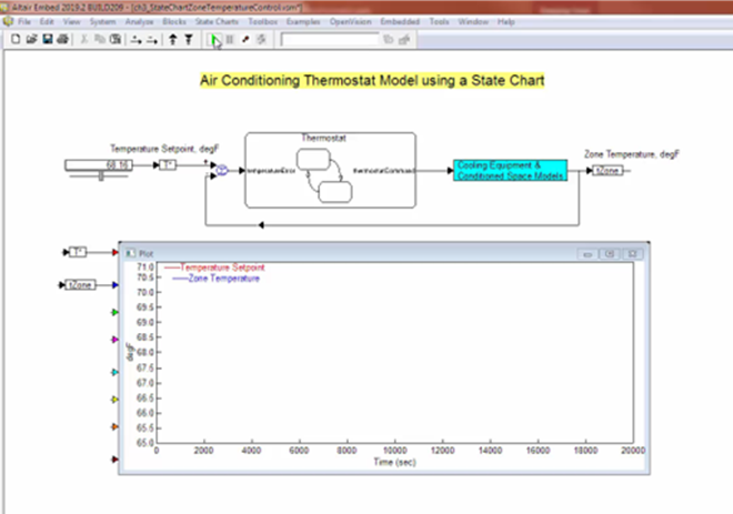 Simcenter Embed State Charts功能