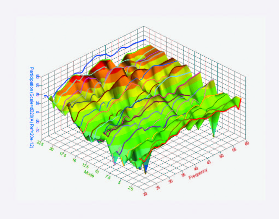 HyperGraph 訊號在時間與頻率上的能量分佈