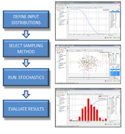 altair HyperStudy 進行隨機分析時的流程