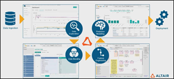 利用 Rapidminer AI Studio software 預測電池壽命
