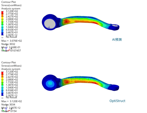 Simcenter PhysicsAI 模型預測速度提升百倍以上