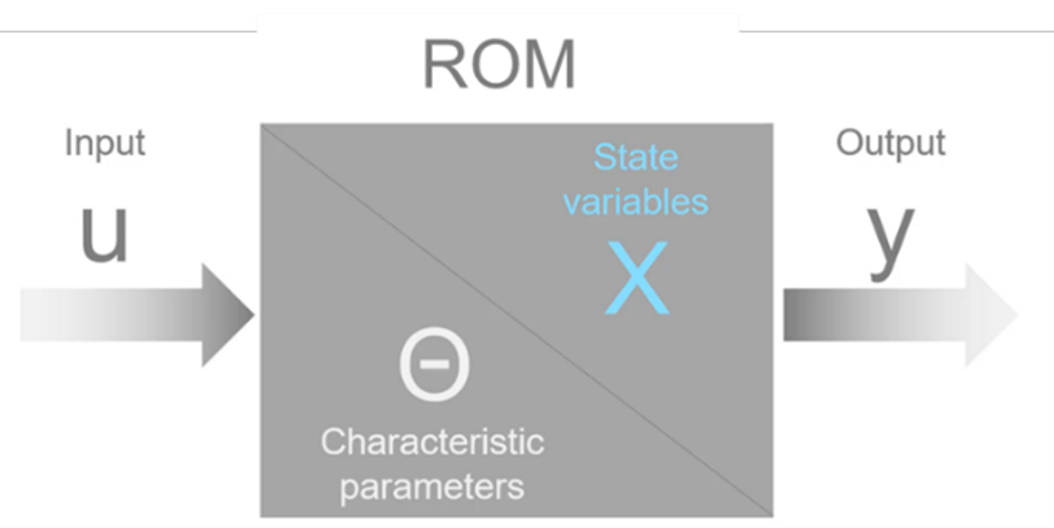 Simcenter RomAI 使用狀態方程精準捕捉動態特性