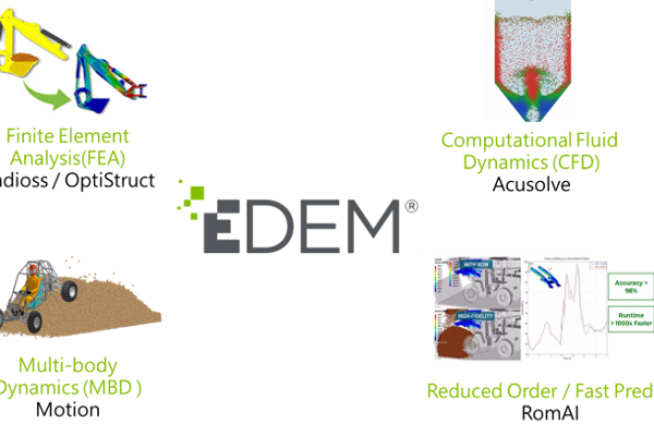 Simcenter EDEM